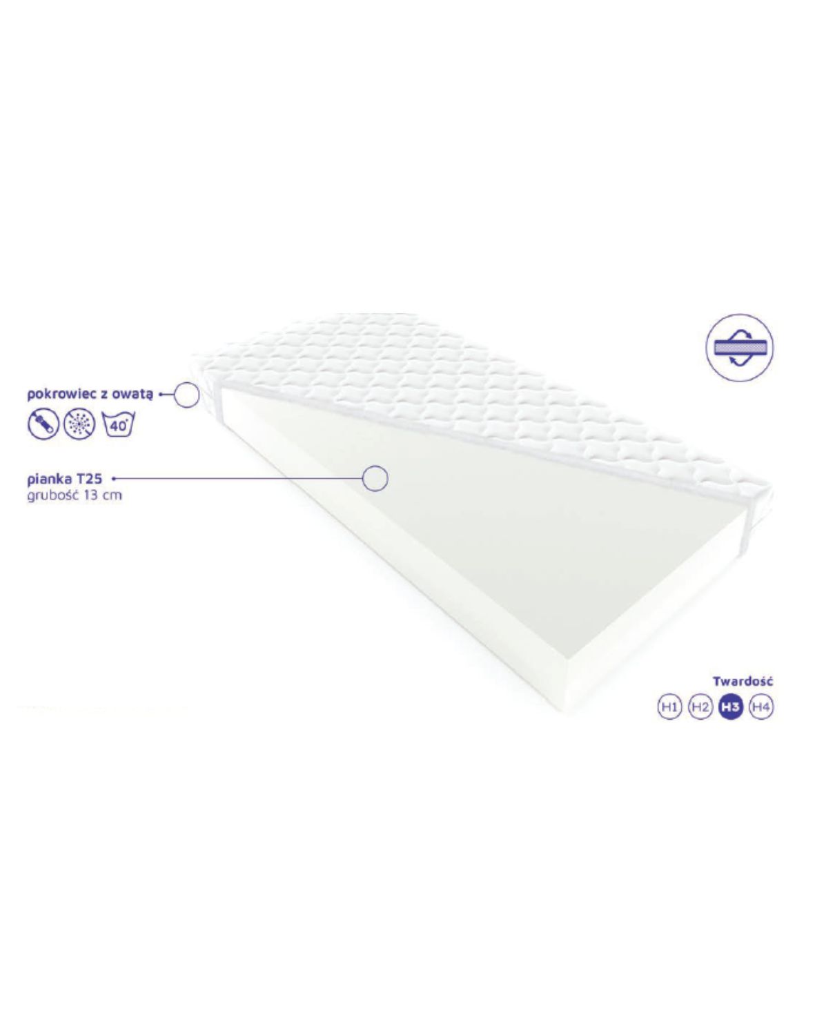 materac piankowy dwustronny alisa 15