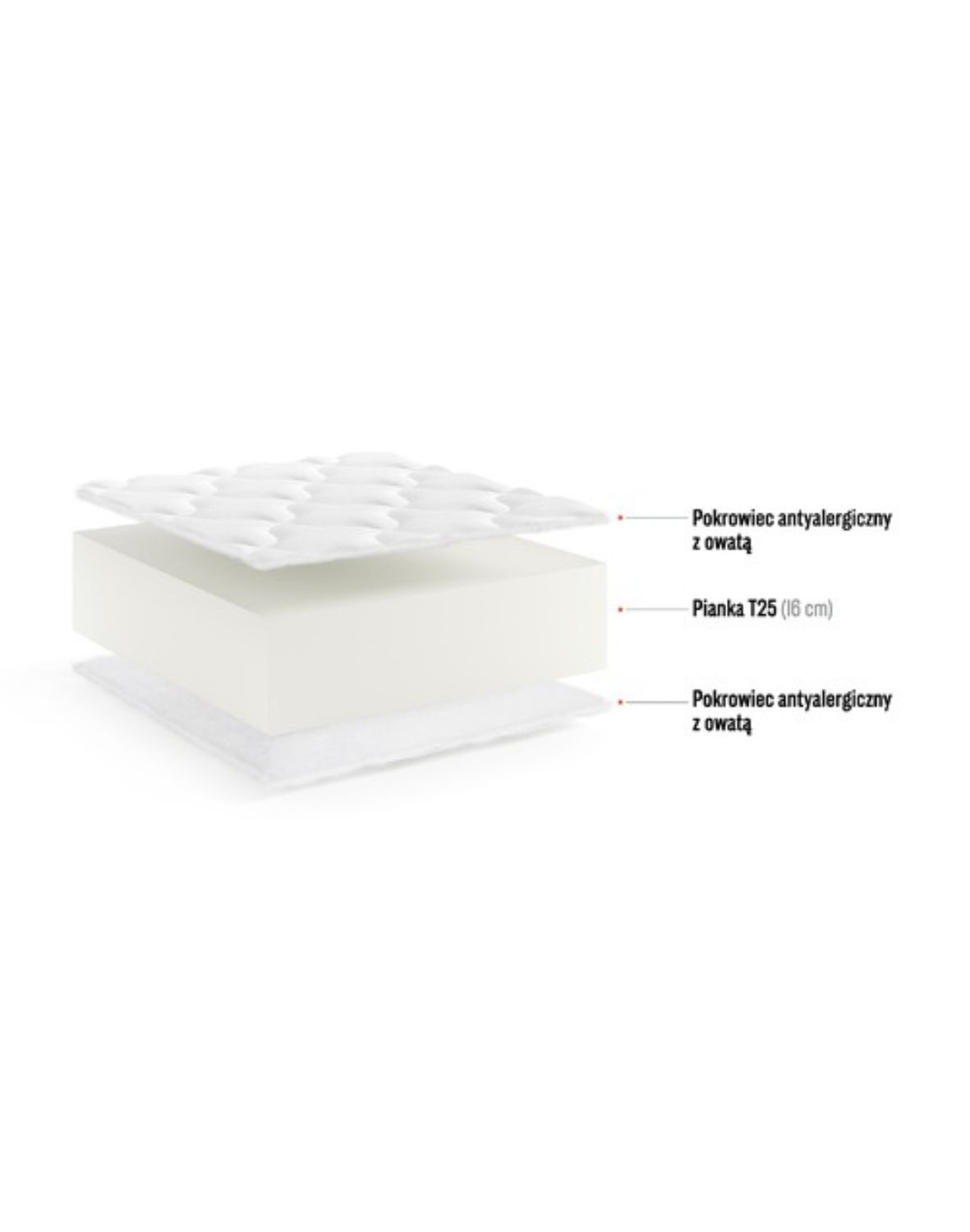 materac piankowy alisa 18