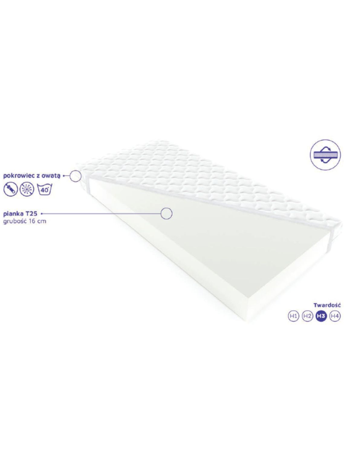 materac piankowy alisa 18