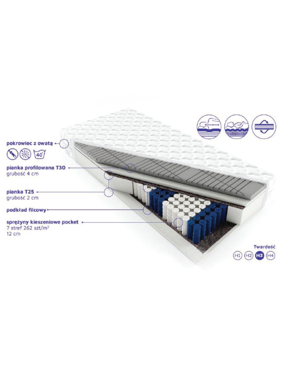 rtopedyczny materac sprężynowo-piankowy americano