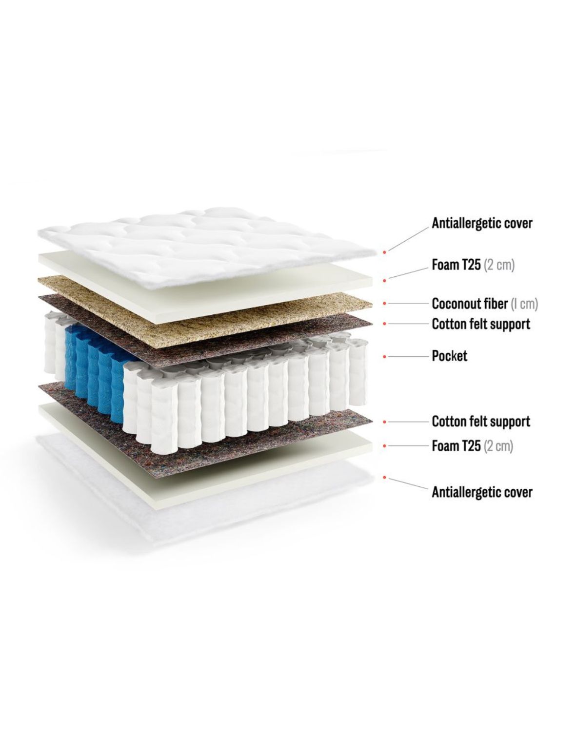 materac kieszeniowy h3 lima